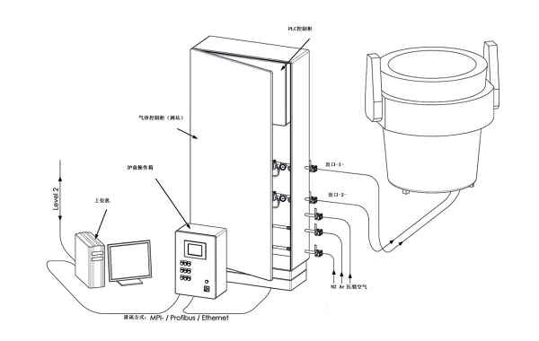 鋼包智能底吹氣體控制系統
